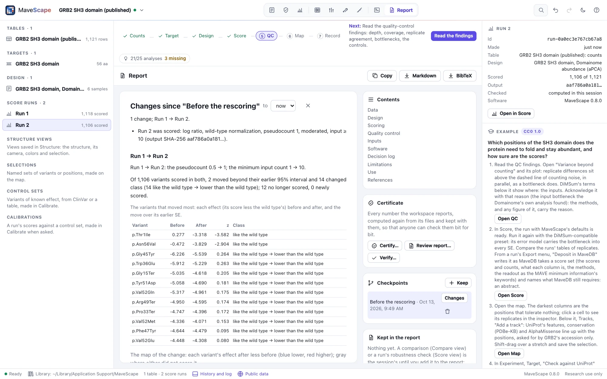 The Report view with the changes since the checkpoint "Before the rescoring" above the report: Run 2 scored with pseudocount 1 and a minimum input count of 10; Run 1 → Run 2, the parameters that changed, how many variants moved beyond their earlier interval, changed class or were no longer scored, and a table of those that moved most; the Checkpoints pane on the right
