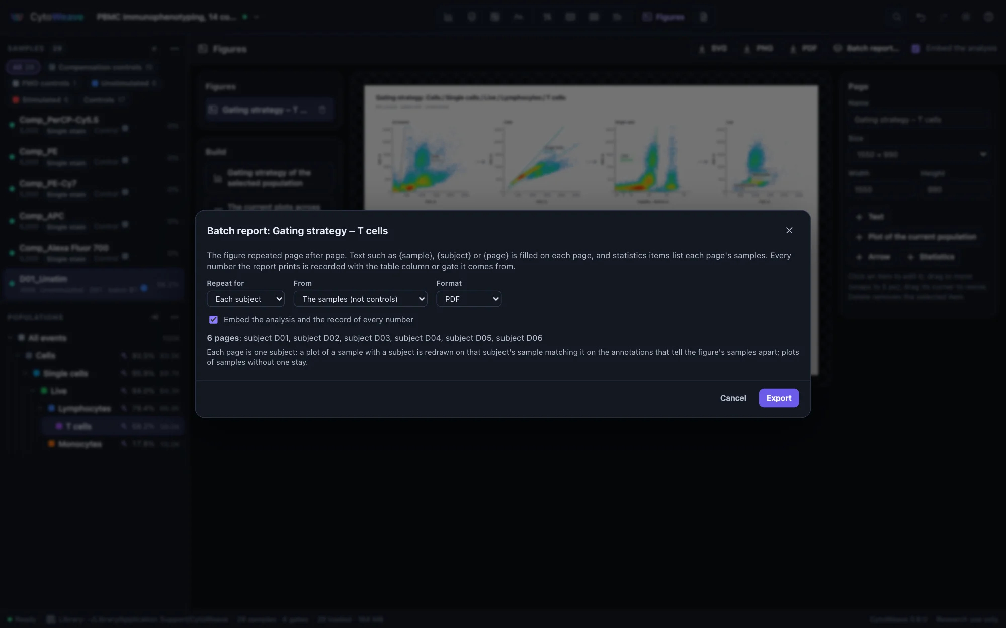 The batch report dialog: the gating strategy of T cells repeated for each of six subjects as a PDF, with the analysis and the record of every number embedded