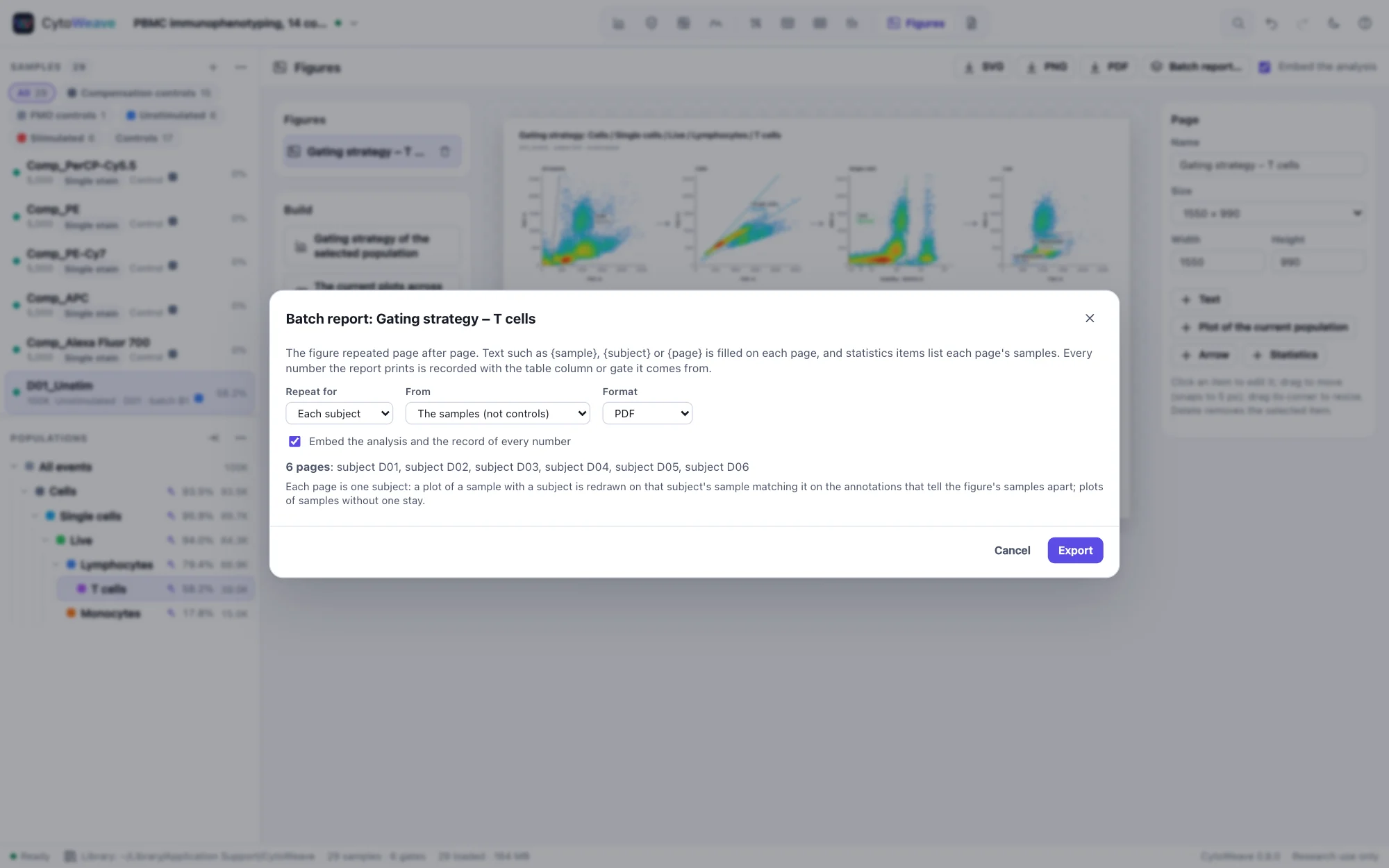 The batch report dialog: the gating strategy of T cells repeated for each of six subjects as a PDF, with the analysis and the record of every number embedded