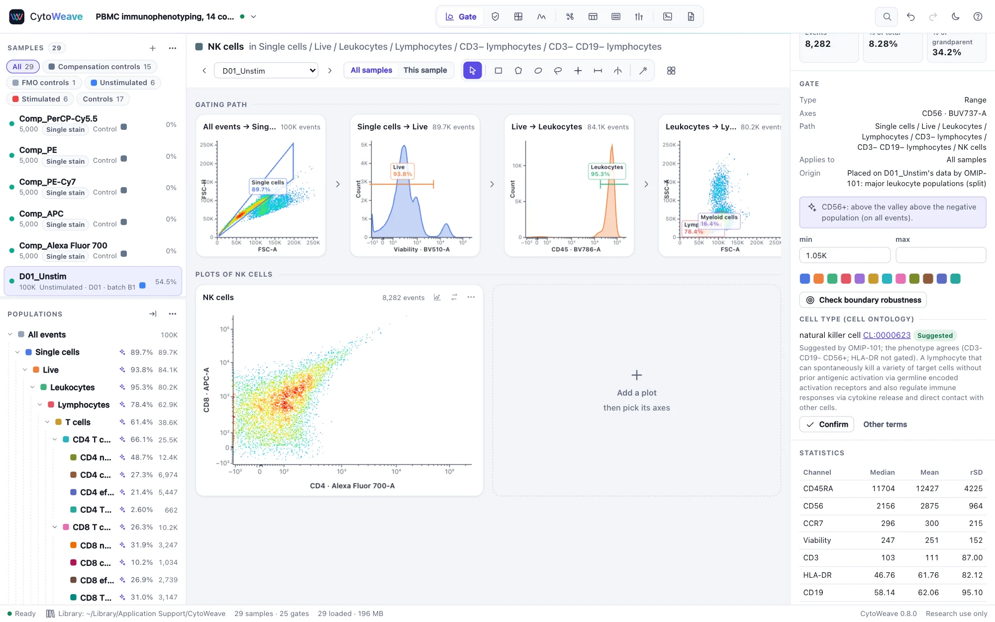 The inspector of NK cells placed by OMIP-101: the gate's explanation, and the Cell Ontology term natural killer cell (CL:0000623) suggested by OMIP-101 and agreed by the phenotype CD3− CD19− CD56+, with its definition and Confirm and Other terms buttons