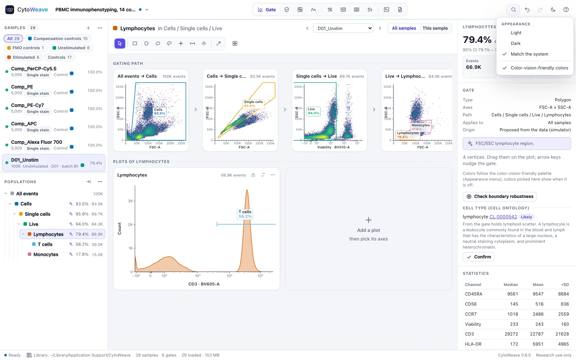 The Gate view with color-vision-friendly colors: populations in blue, orange, green, vermillion, sky blue and pink, density plots in viridis, and the Appearance menu with the setting ticked
