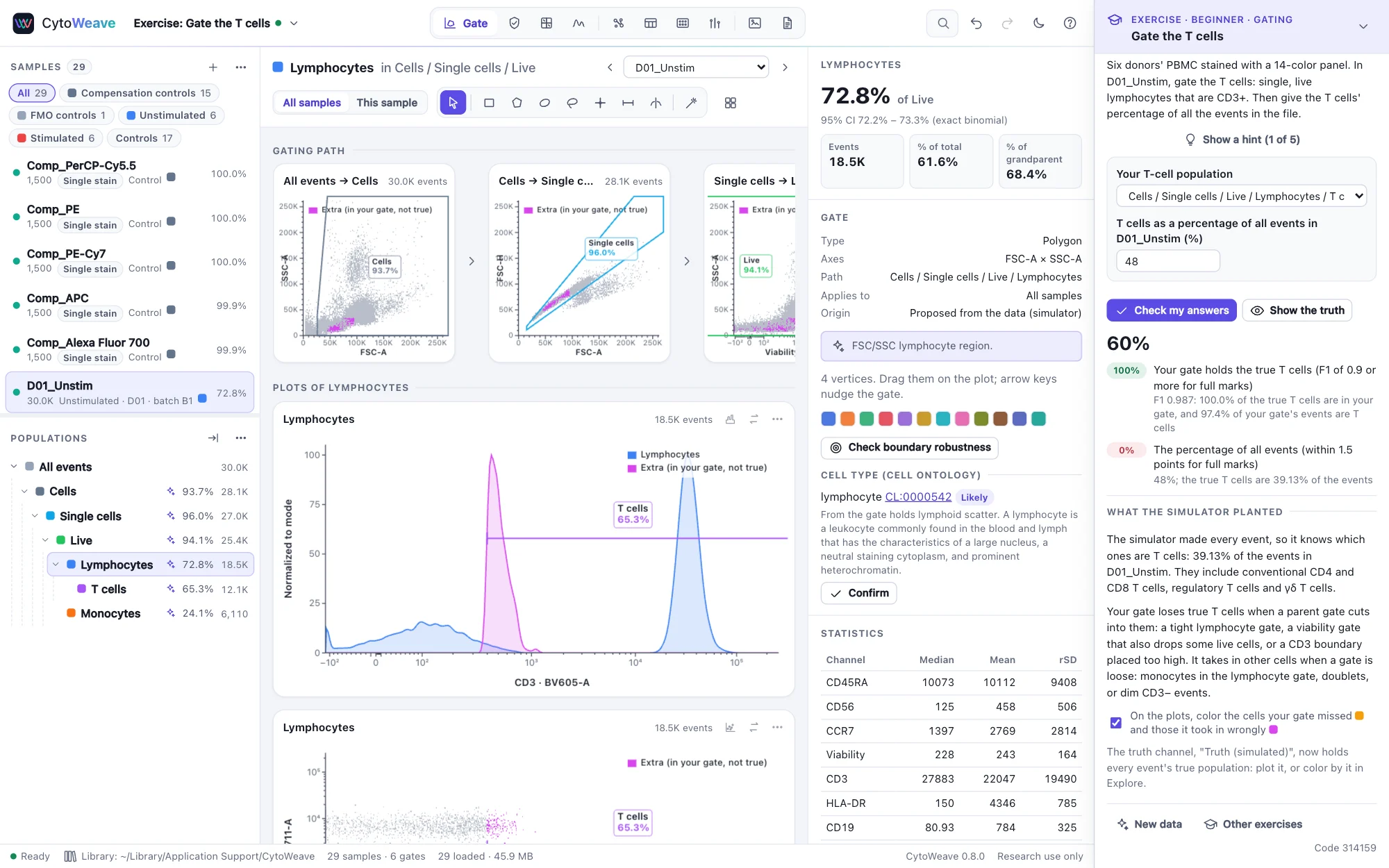 An exercise with its truth revealed: a CD3 threshold set too low, with the CD3-negative events it took in colored on the plots of lymphocytes, and the panel explaining what was planted and where gates lose or gain T cells