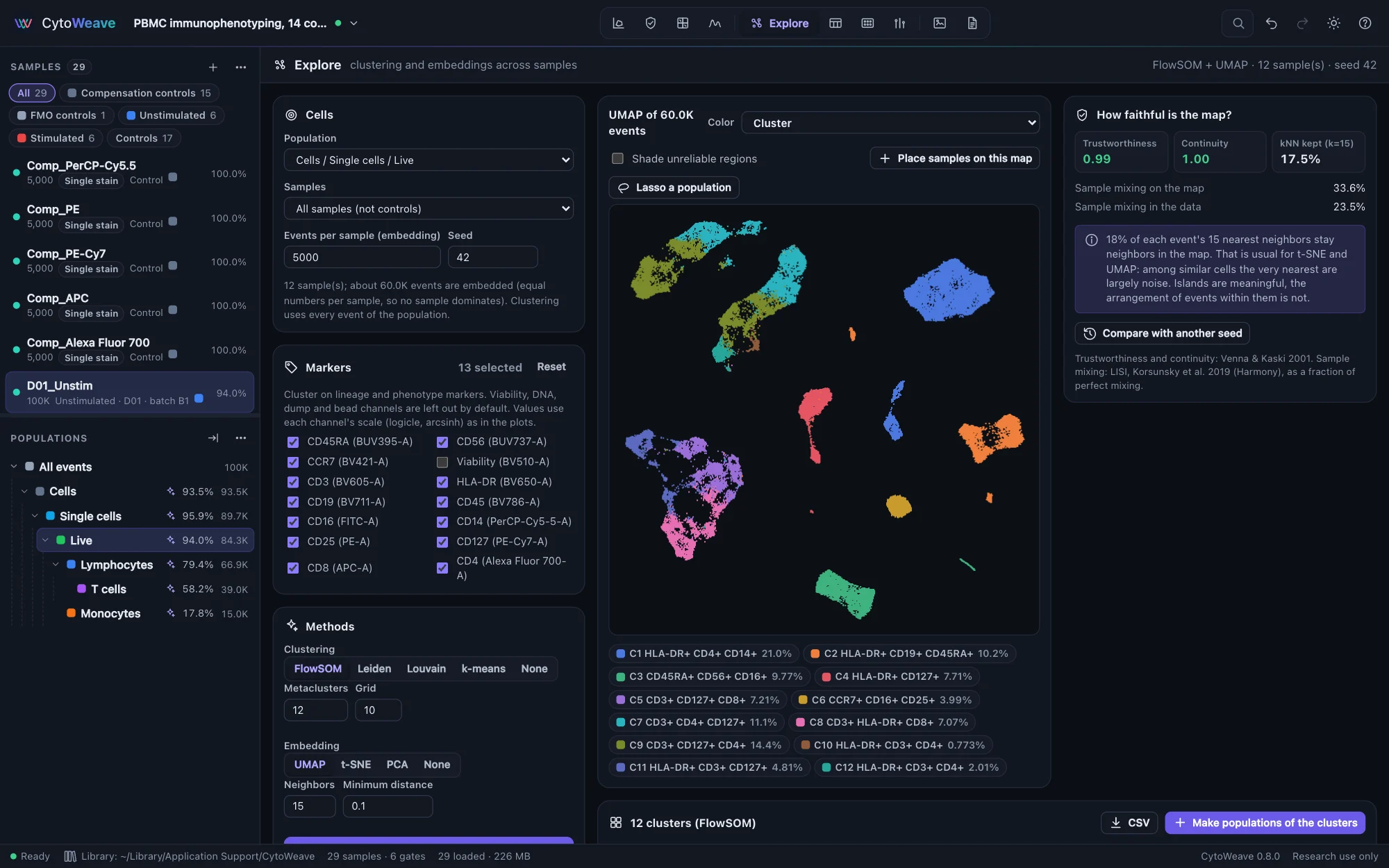 The Explore view: a UMAP of 60,000 live cells from 12 samples colored by 12 FlowSOM clusters, with trustworthiness and continuity of 0.99