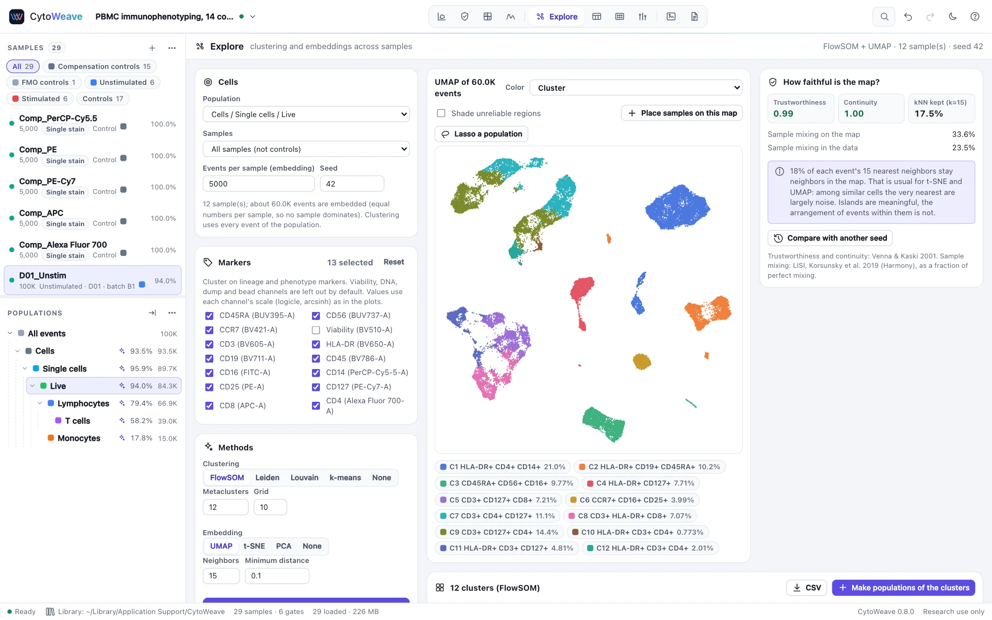 The Explore view: a UMAP of 60,000 live cells from 12 samples colored by 12 FlowSOM clusters, with trustworthiness and continuity of 0.99