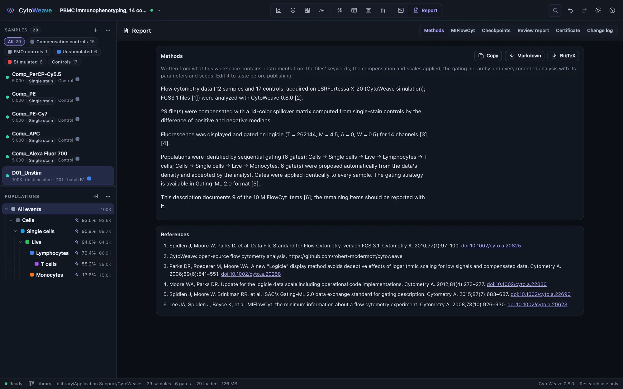 The Report view: a methods paragraph written from the PBMC workspace, describing the instrument, compensation, scales, gating hierarchy and analyses, with numbered references