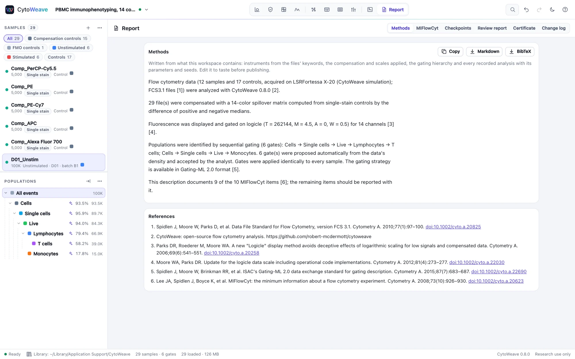 The Report view: a methods paragraph written from the PBMC workspace, describing the instrument, compensation, scales, gating hierarchy and analyses, with numbered references