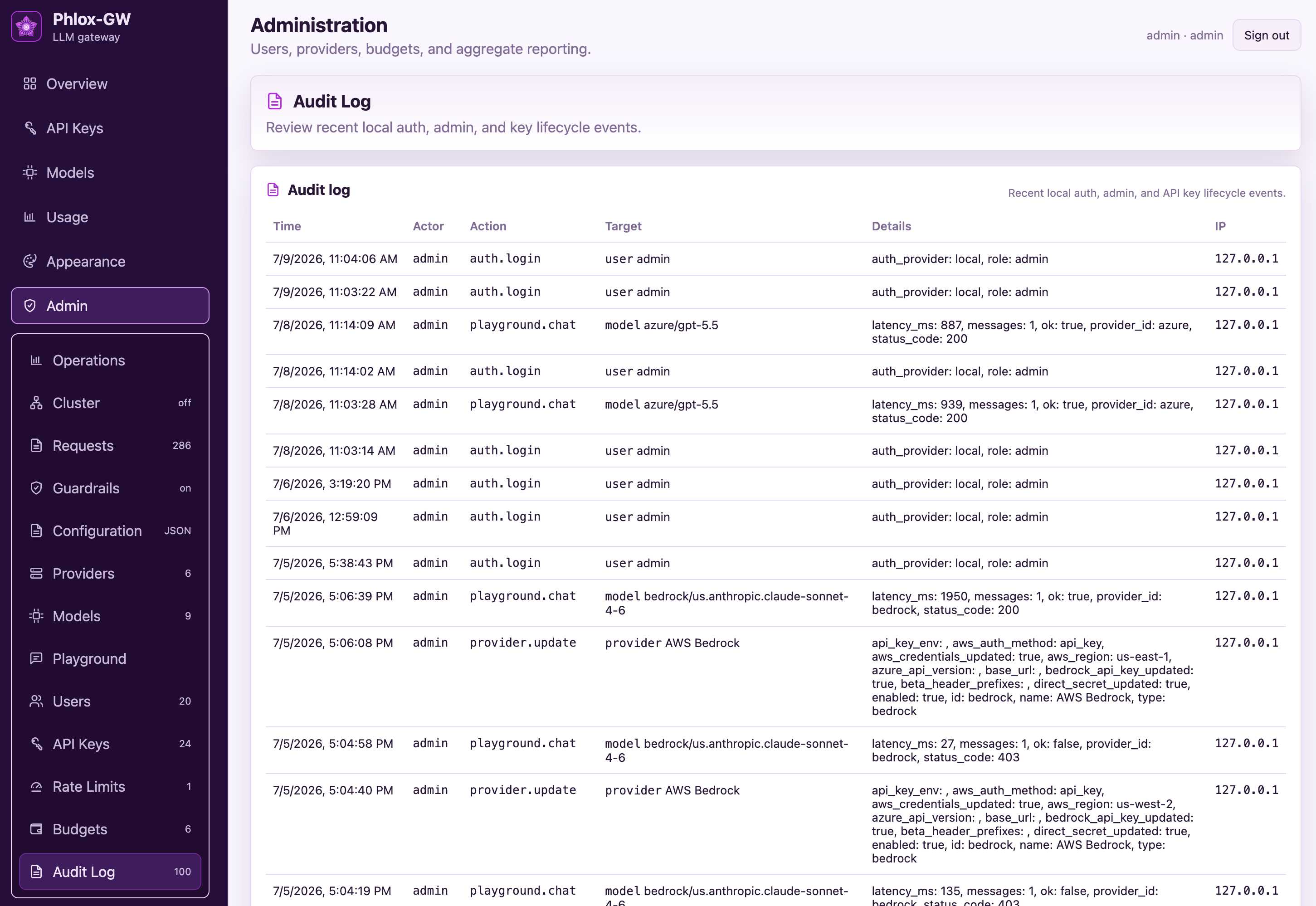 Phlox-GW immutable audit log of logins, admin actions, and key lifecycle events with source IPs