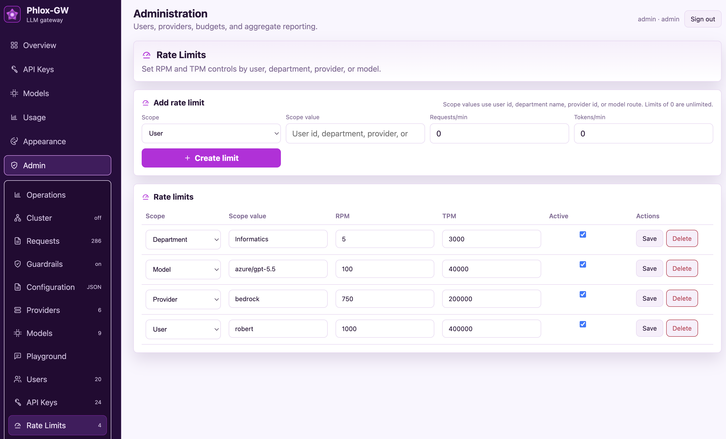 Phlox-GW rate limits page with RPM and TPM limits by department, model, provider, and user