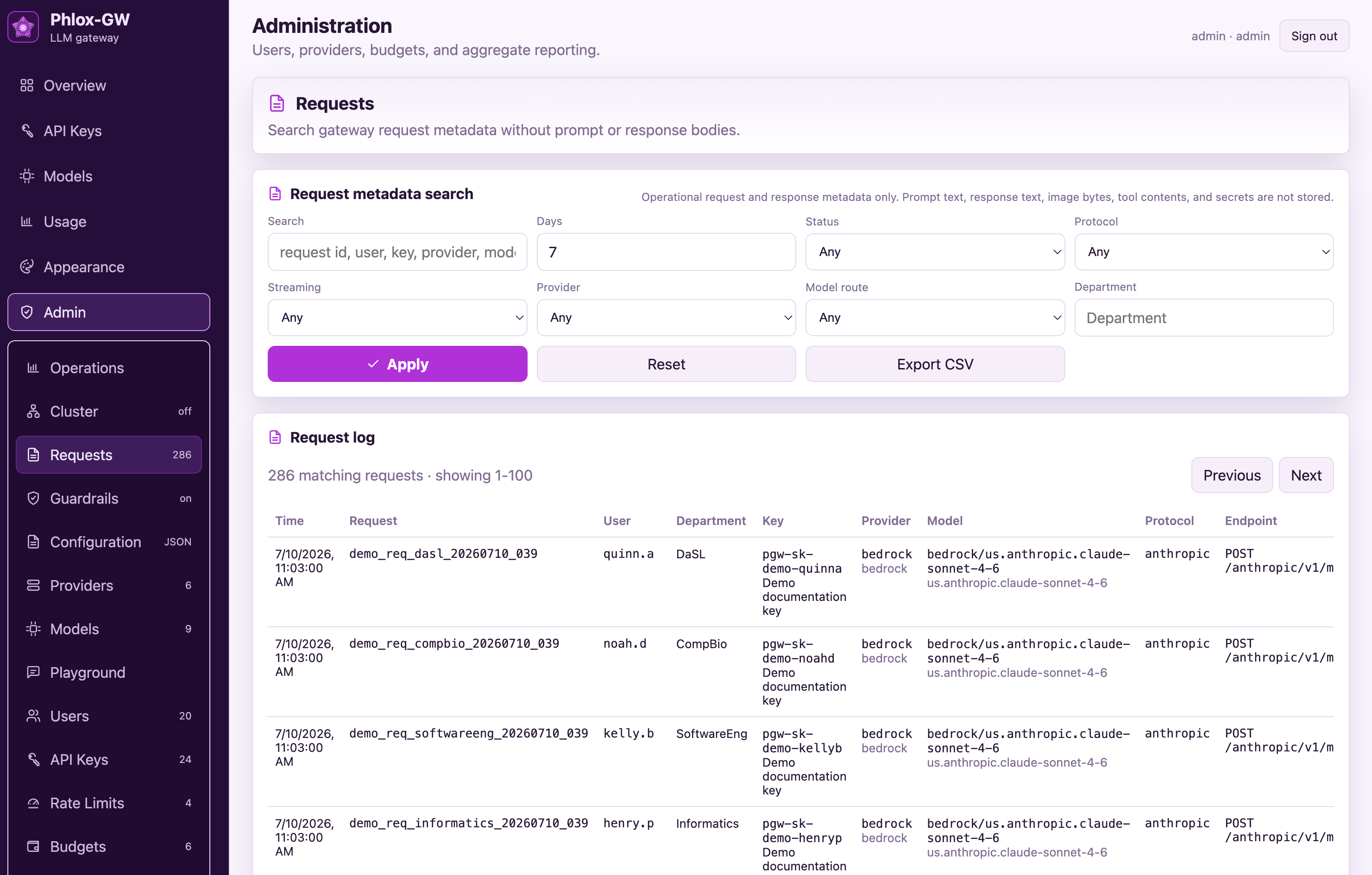 Phlox-GW request metadata search with filters and export, storing no prompt or response bodies